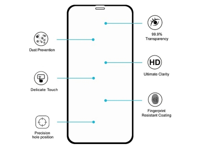 Стъклен протектор 5D Full Glue за Iphone XR  / iPhone 11 , Черен